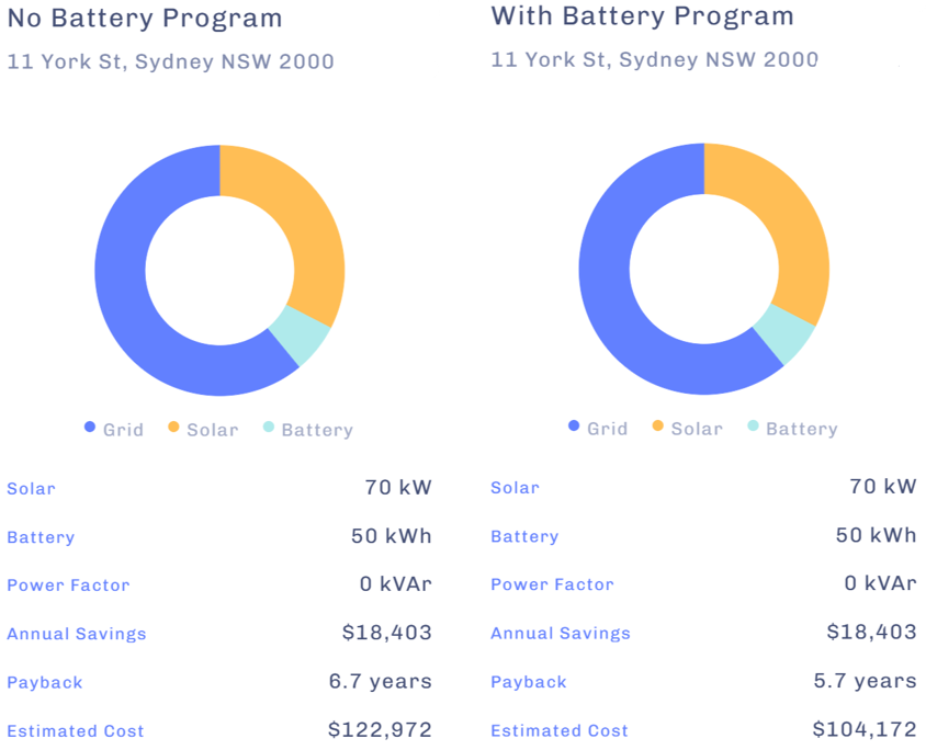 Battery Program Cost Comparison