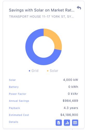 Outright purchase Case - hedge with solar blog