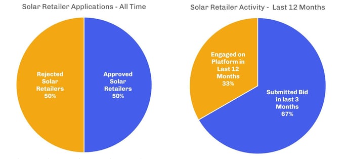 Blog Solar Retailer Graphs