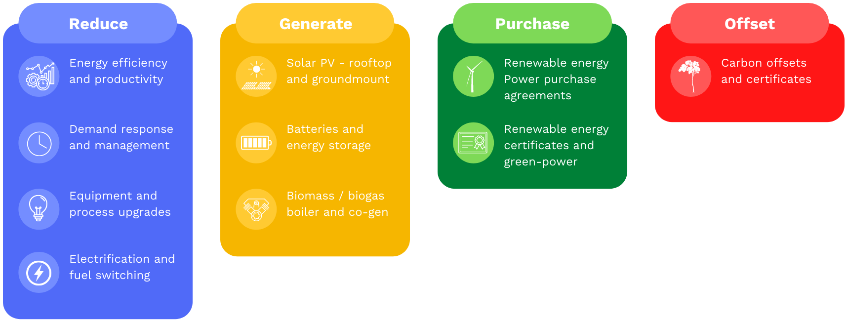 Carbon Strategy