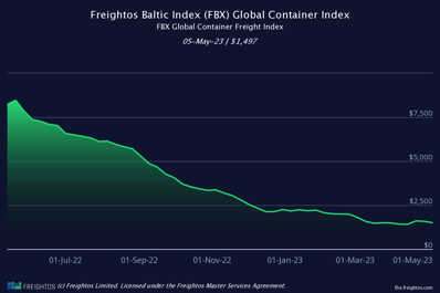 FBX (1)