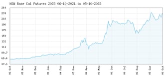 asx_cal_base_nsw