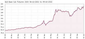 asx_cal_base_qld