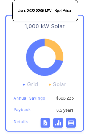 solar return on investment 2022