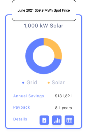 Solar return on investment 2021